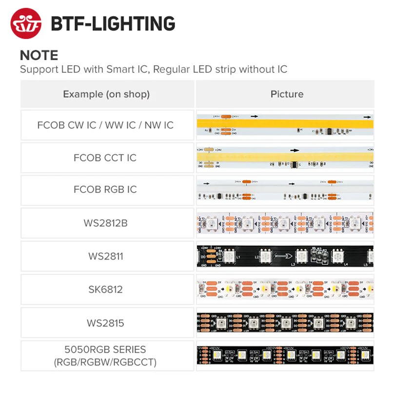 SPI DIGILEDController 3-in-1 - Enkelkleurig/RGB/RGBW/RGBWW 2048 pixel - 5V-12V-24V - Miboxer SPIR3 - Copy