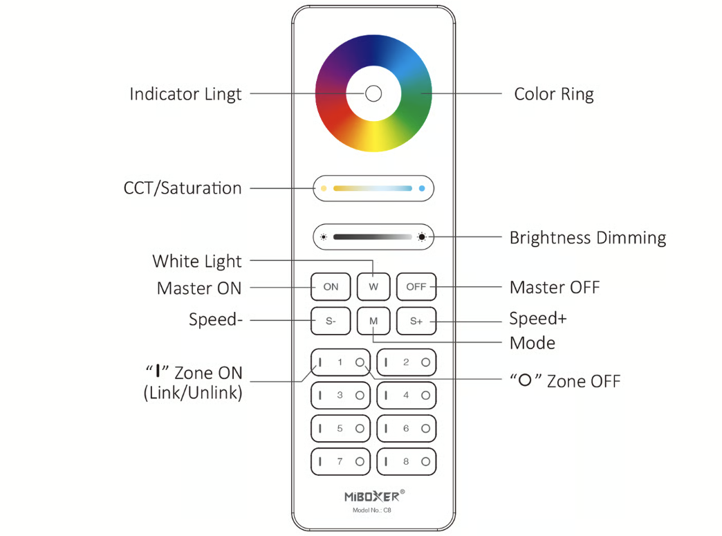 LED strip afstandsbediening voor ieder type LED – 8 zones – C8 WIT