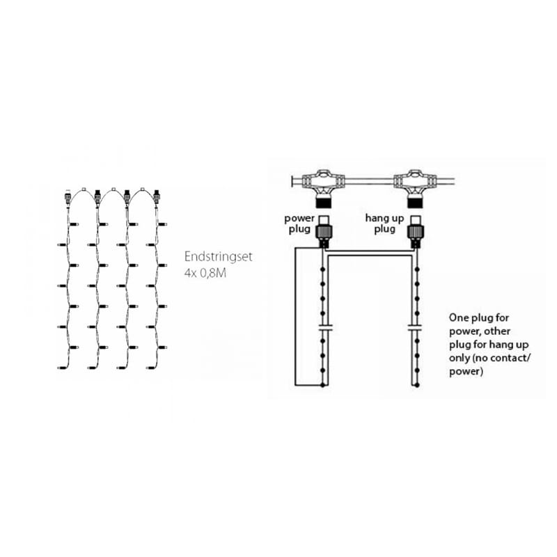 LED Eindstuk Verlichting – 4x0,8m | 6500K Koud Wit | Wit Snoer | 230V IP65