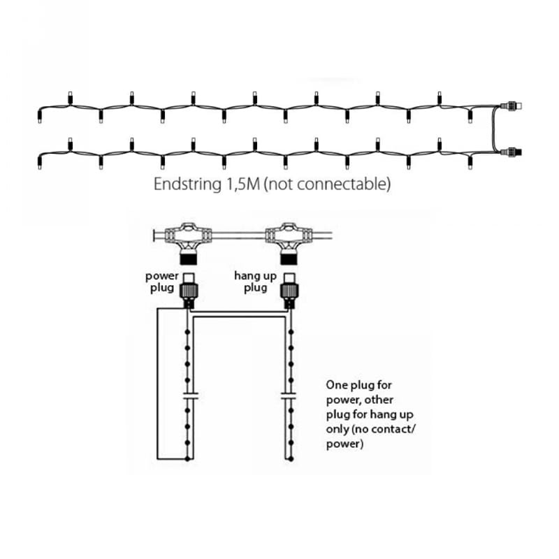 LED Eindstuk Verlichting – 2x1,5m | 3000K Warm Wit | Wit Snoer | 230V IP65