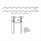 LED eindstuk verlichting 2x1,5m – Warm wit 3000K – Zwart snoer – 230V IP65