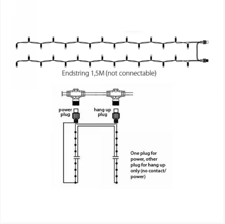 LED eindstuk verlichting 2x1,5m – Warm wit 3000K – Zwart snoer – 230V IP65