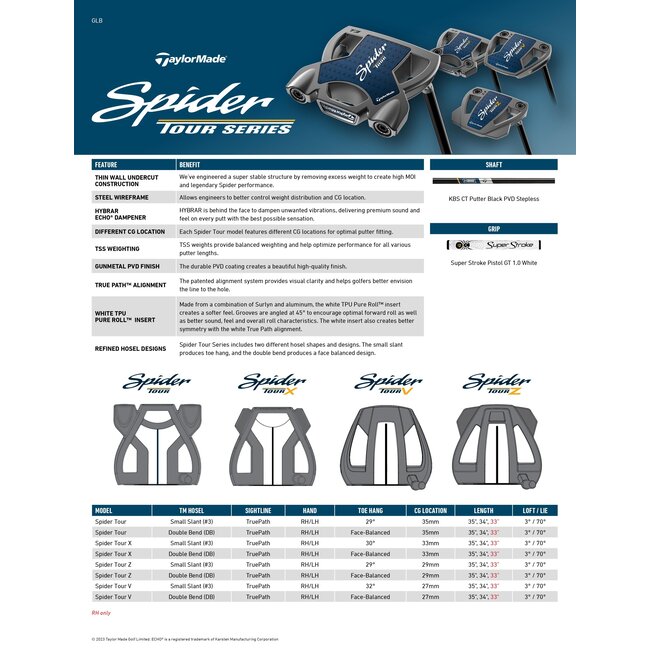 Taylormade Putter Spider Tour X Small Slant rechtshandig