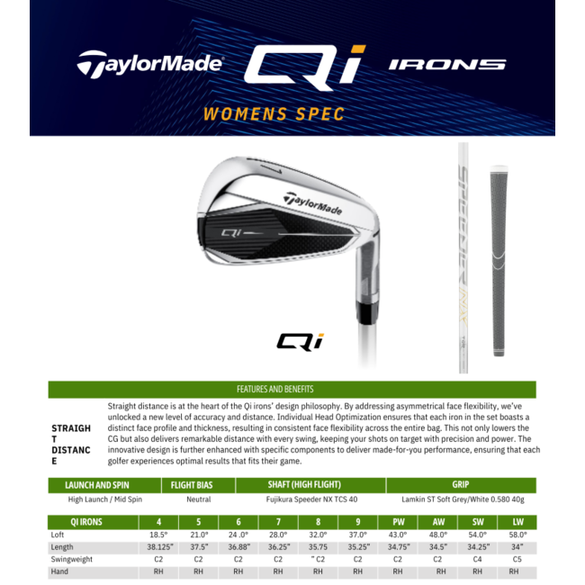 TaylorMade Qi10 IJzerset dames graphite rechtshandig