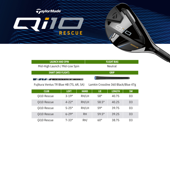 Black Friday deal: TaylorMade Qi10 Hybride 5 seniorflex rechts