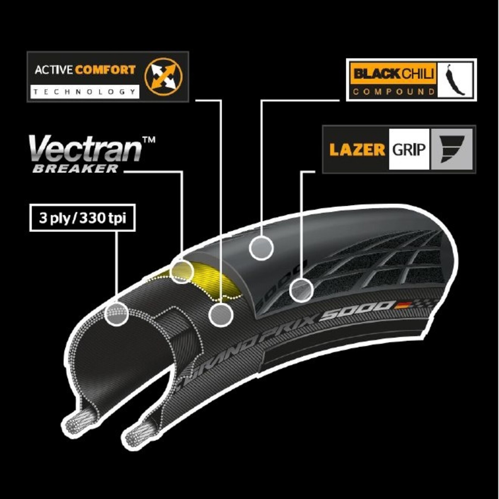 Continental Continental GP5000 Clincher Folding Tyre 700x30c 30-622