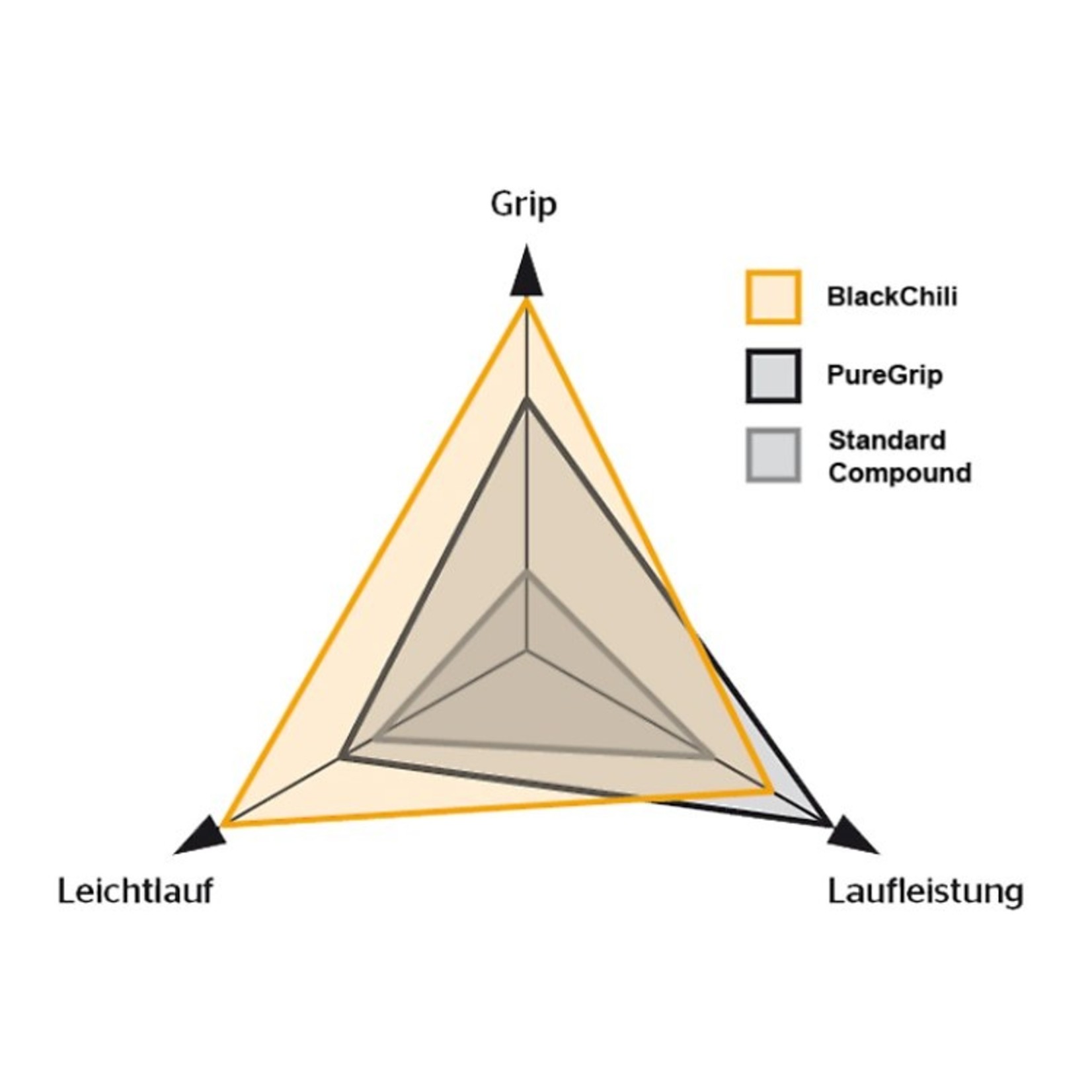 Continental Continental GP5000 Clincher Folding Tyre 700x30c 30-622