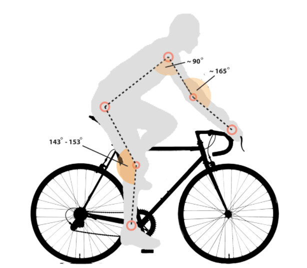Why a bike fit is very important before you buy your next bike