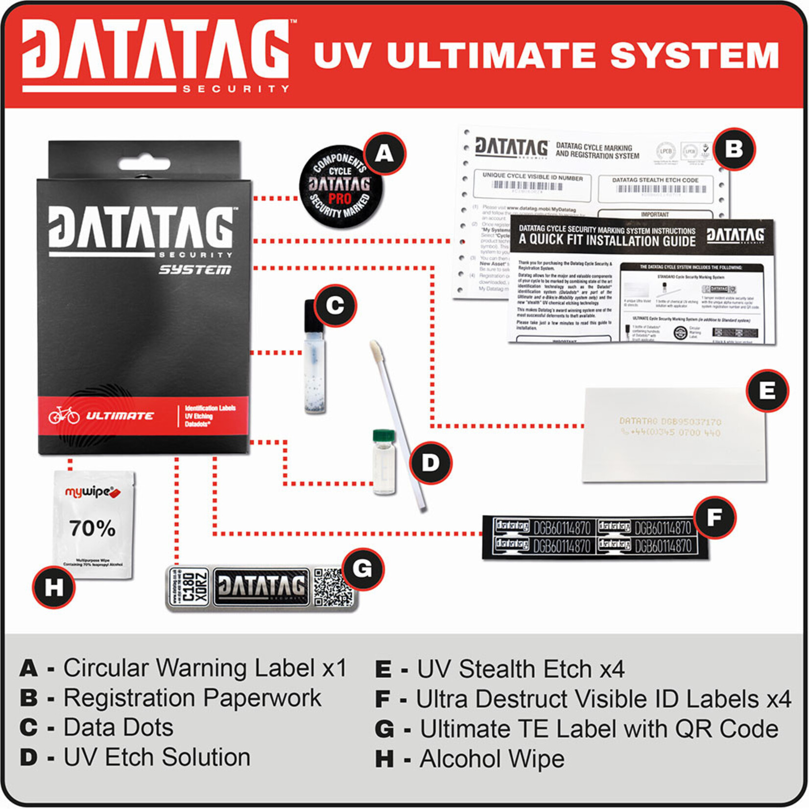 Datatag Datatag Security System UV Etching Labels