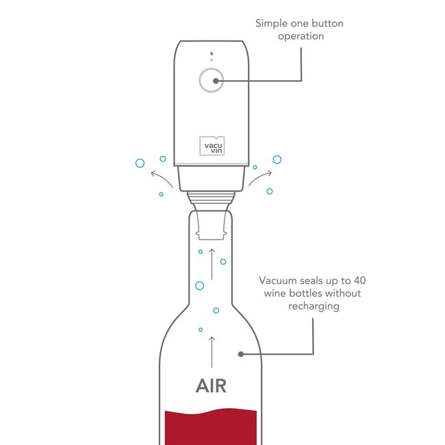 Vacu Vin Elektrische Wine Saver incl. 2 stoppen