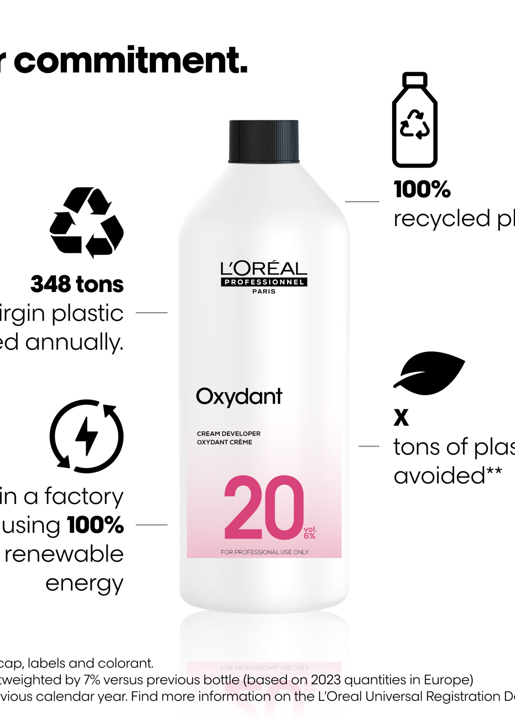 L'Oreal Professionnel L'Oreal Oxydant Developer Cream - 1000ml