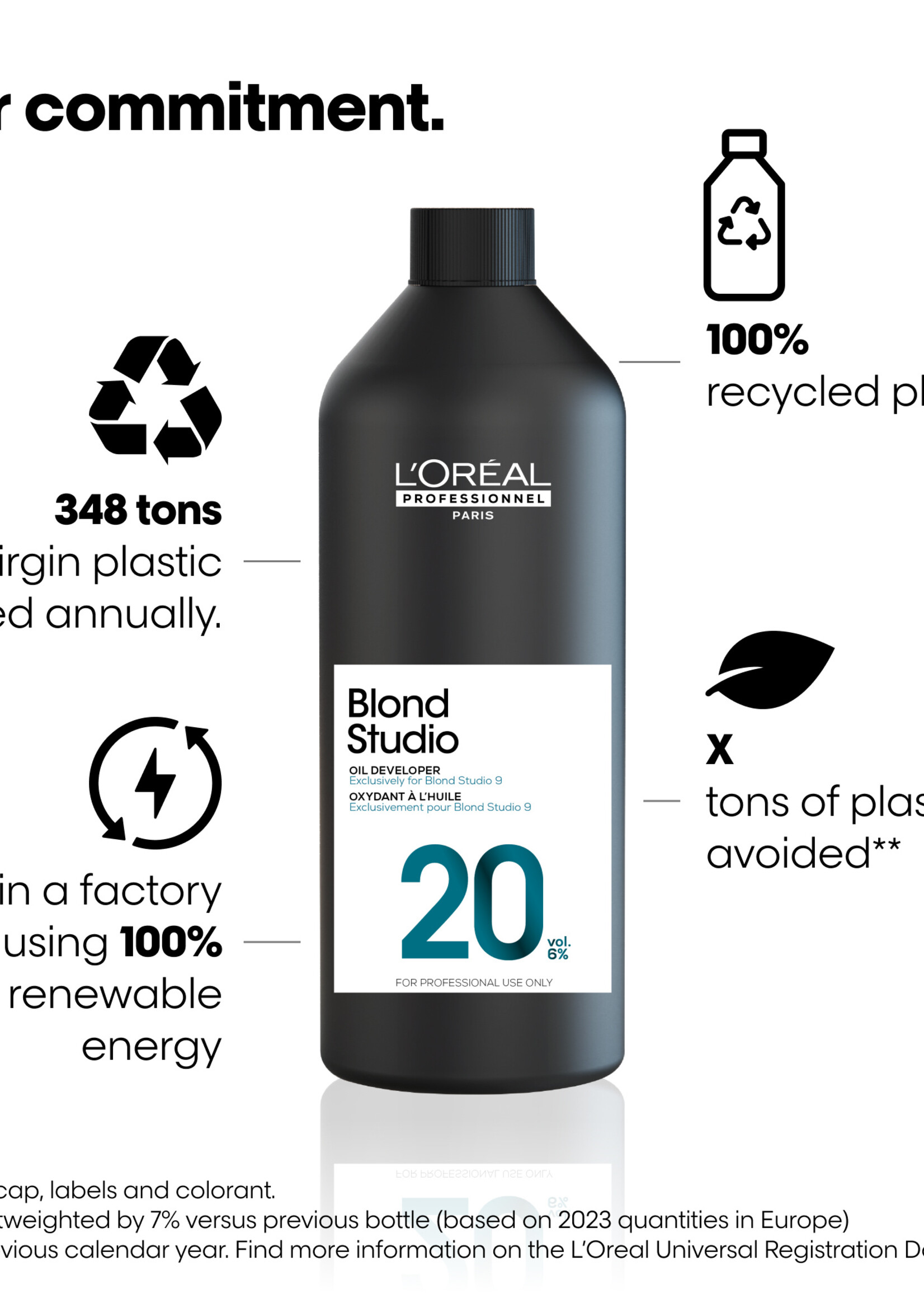 L'Oreal Professionnel L'Oreal Blond Studio Oil Developer - 1000ml