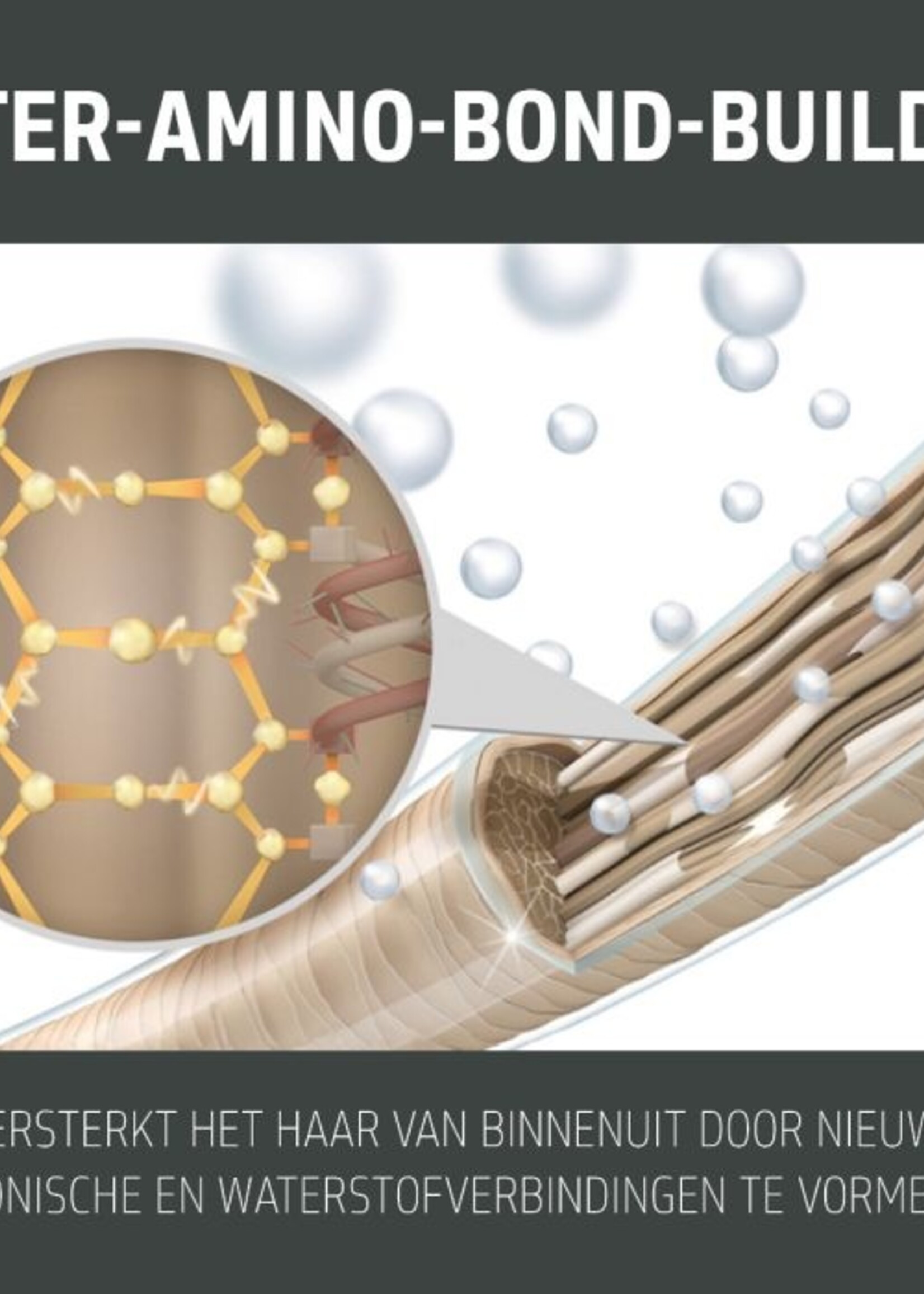 Goldwell Goldwell Dualsenses Bond Pro Duo Set - 250+200ml