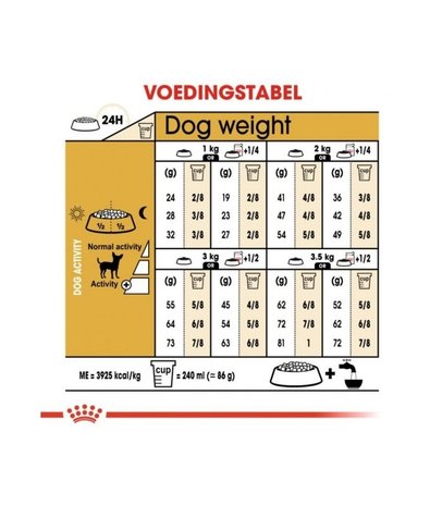 Royal Canin Royal Canin Chihuahua Adult Royal Canin Royal Canin Chihuahua Adult