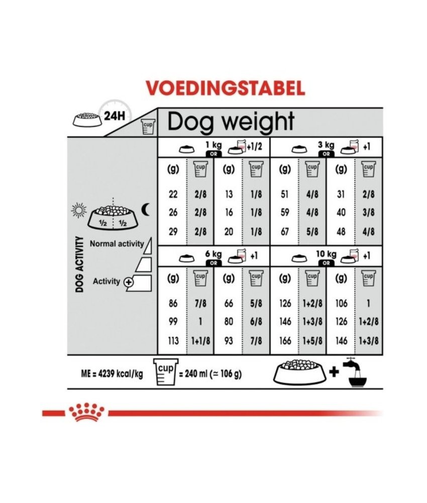 Royal Canin Royal Canin Exigent Mini 1kg Royal Canin Royal Canin Exigent Mini 1kg