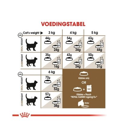 Royal Canin Royal Canin Ageing Sterilised 12+  2kg