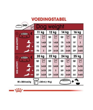 Royal Canin Royal Canin Medium Adult 7 Royal Canin Royal Canin Medium Adult 7