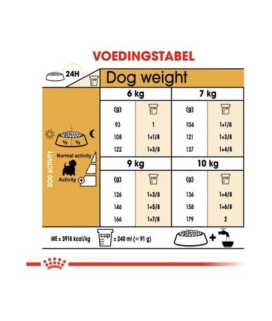 Royal Canin Royal Canin West Highland W.terrier Adult Royal Canin Royal Canin West Highland W.terrier Adult