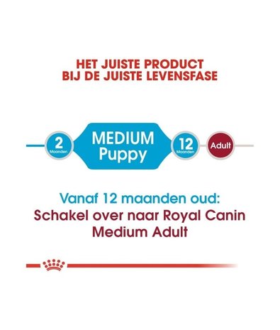 Royal Canin Royal Canin Medium Puppy Royal Canin Royal Canin Medium Puppy