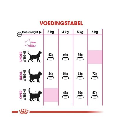Royal Canin Royal Canin Aroma Exigent Royal Canin Royal Canin Aroma Exigent