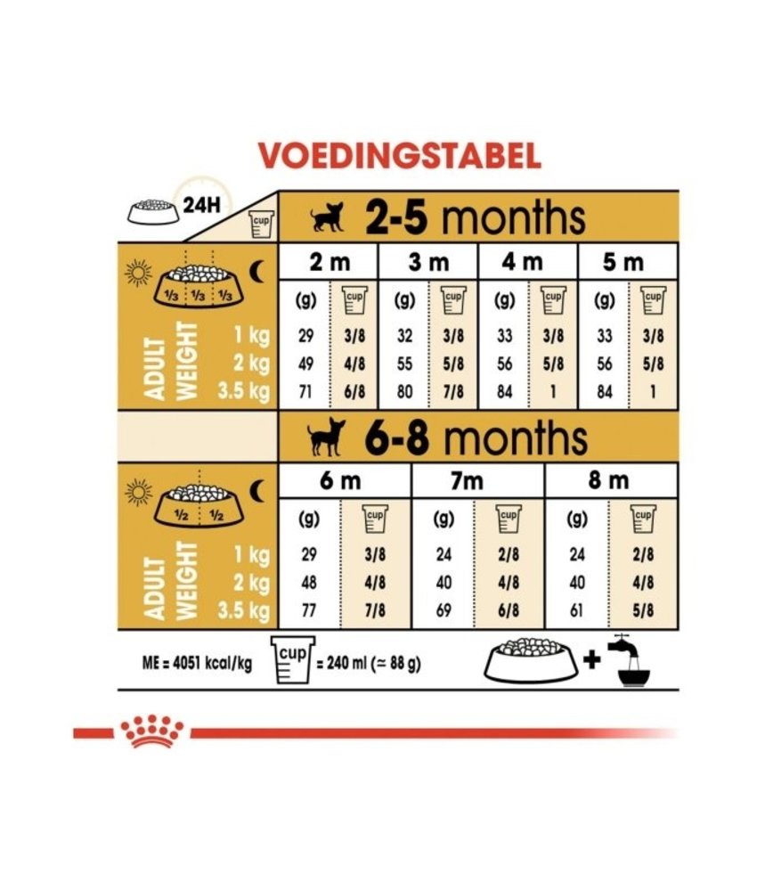 Royal Canin Royal Canin Chihuahua Puppy 1.5kg Royal Canin Royal Canin Chihuahua Puppy 1.5kg