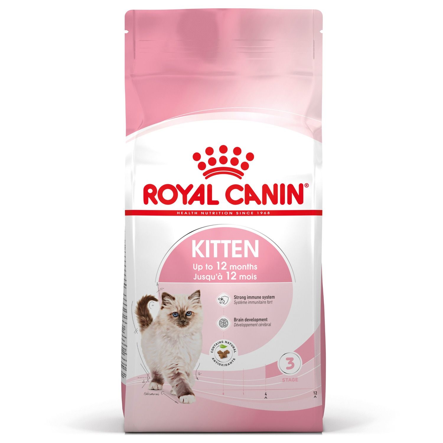 Royal Canin Kitten -