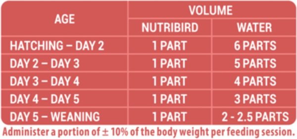 Nutri Bird Nutri Bird A21 Papegaaivoer 800 GR Nutri Bird Nutri Bird A21 Papegaaivoer 800 GR