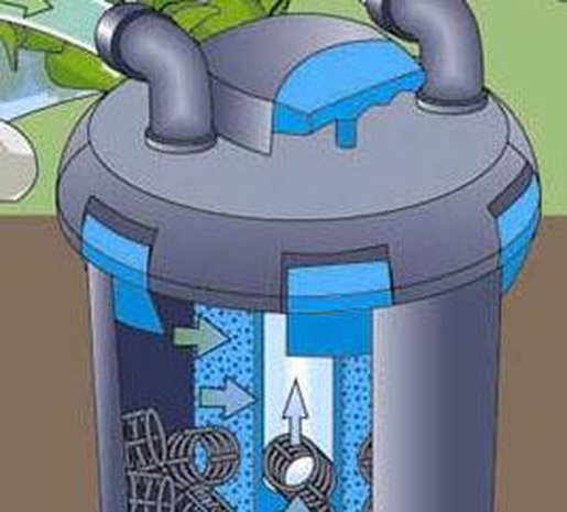 Oase BioPress Set 10000