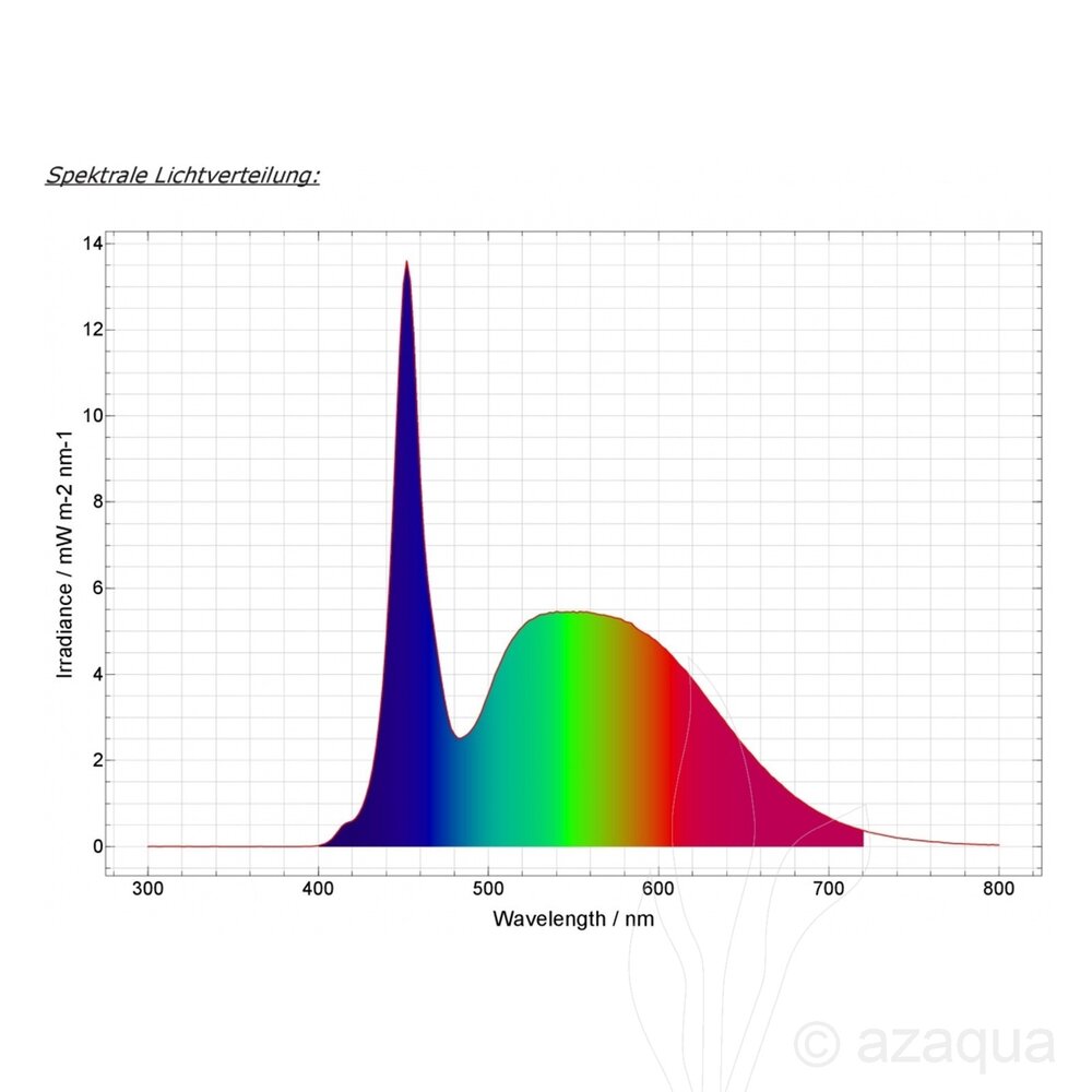 Daytime Dayime Matrix module Sunlike Ultra