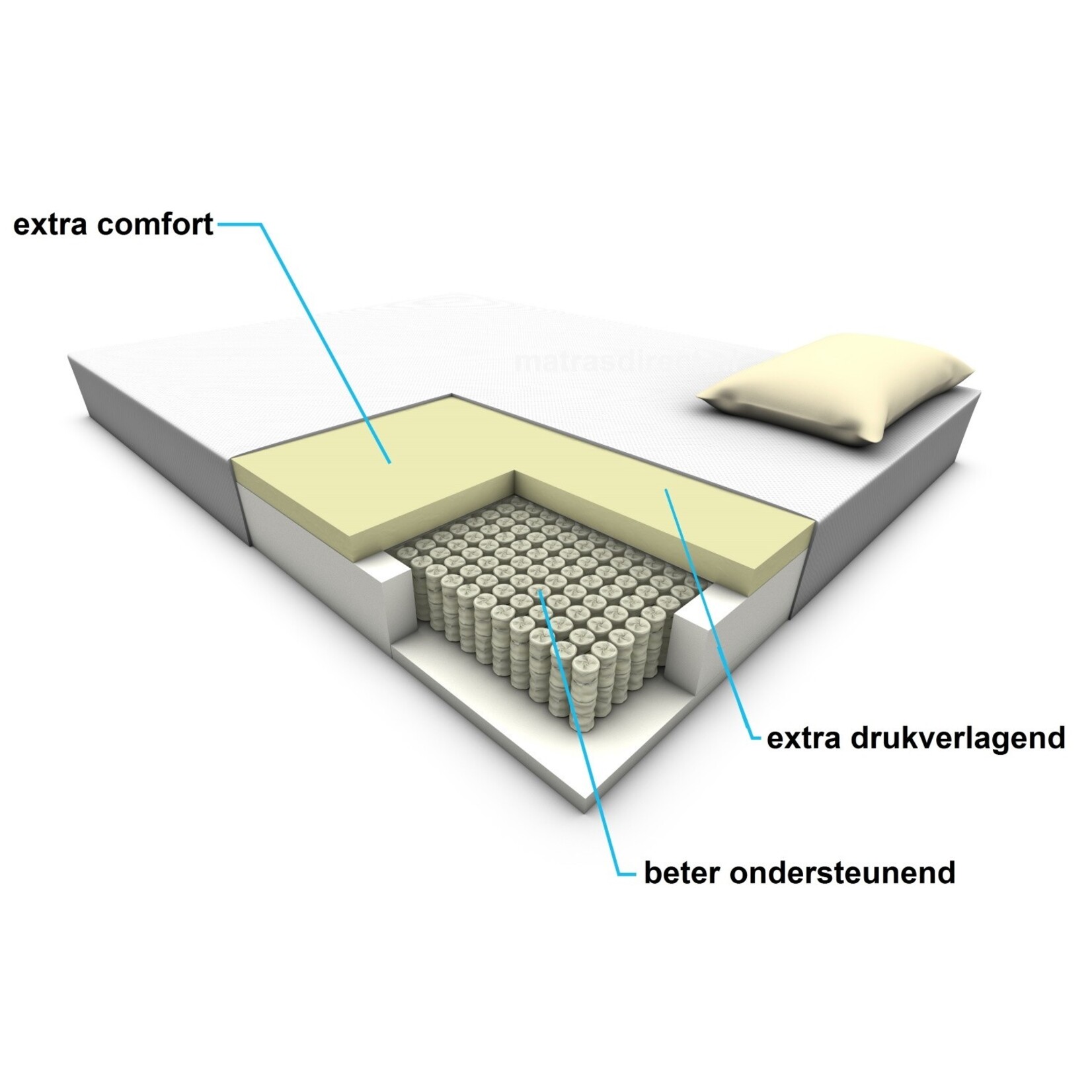 Pocketvering Matrassen 25 CM DIK