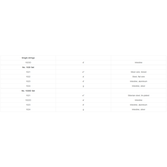 Super Solo Geigensaite