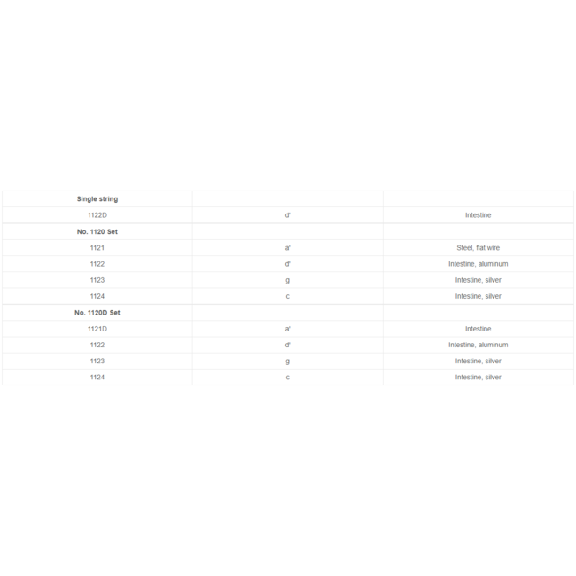 Super Solo-Bratschensaiten