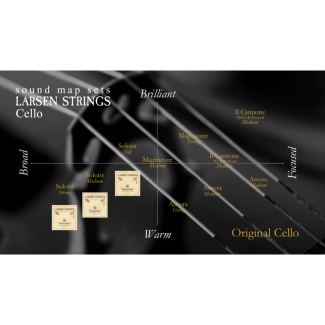 Il Cannone cello strings