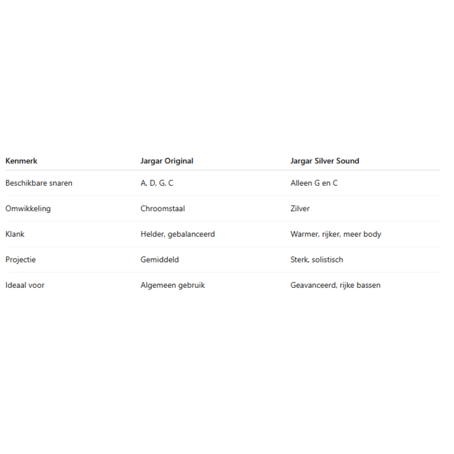 Klassische  und spezielle Cellosaiten