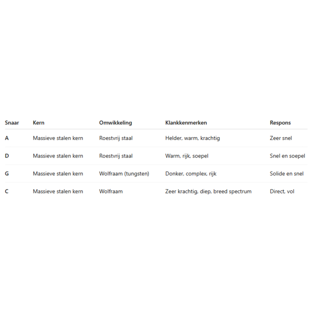 Magnacore Cello String