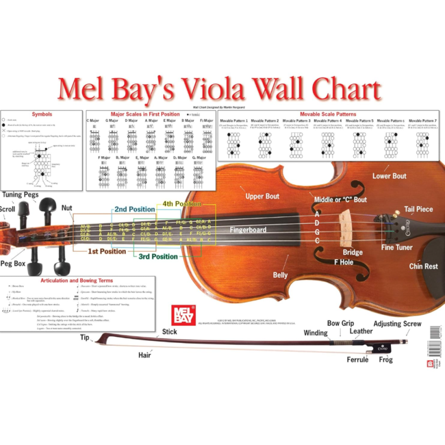 Wall Charts strijkinstrumenten