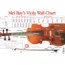 Wall Charts bowed instruments
