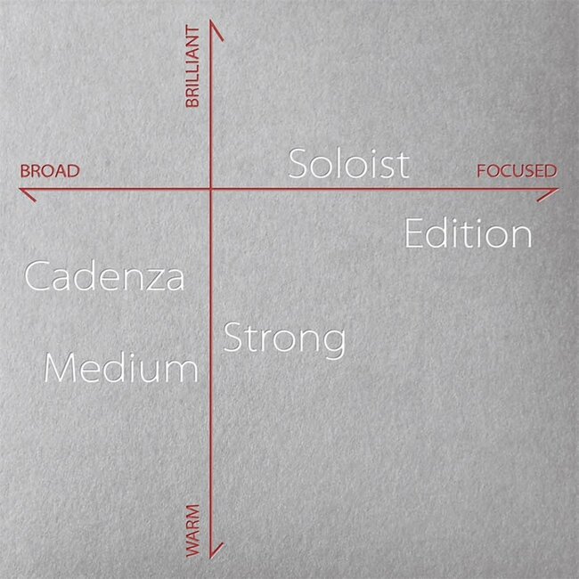 Perpetual CelloNaren - Solist