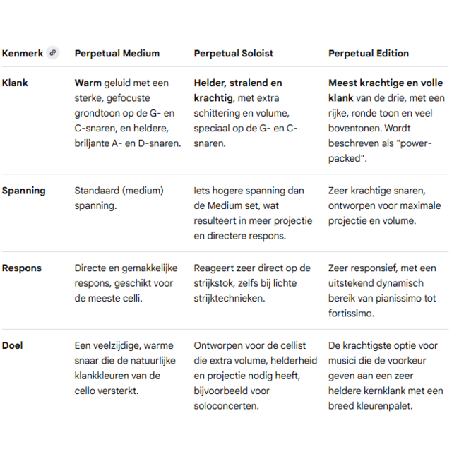 Perpetual cello stings