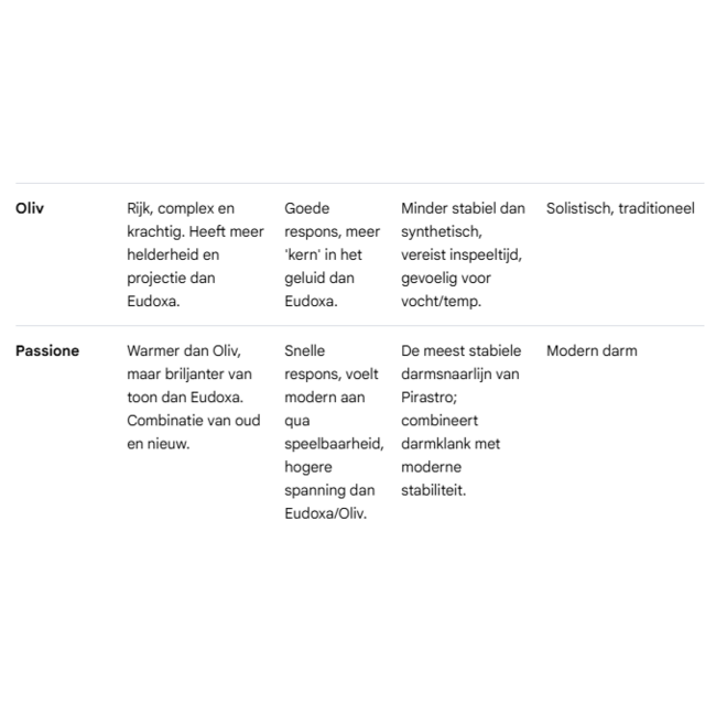 Eudoxa cello strings