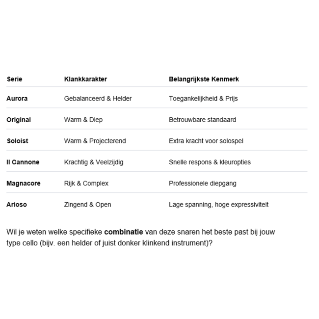 Magnacore Arioso cellosnaren