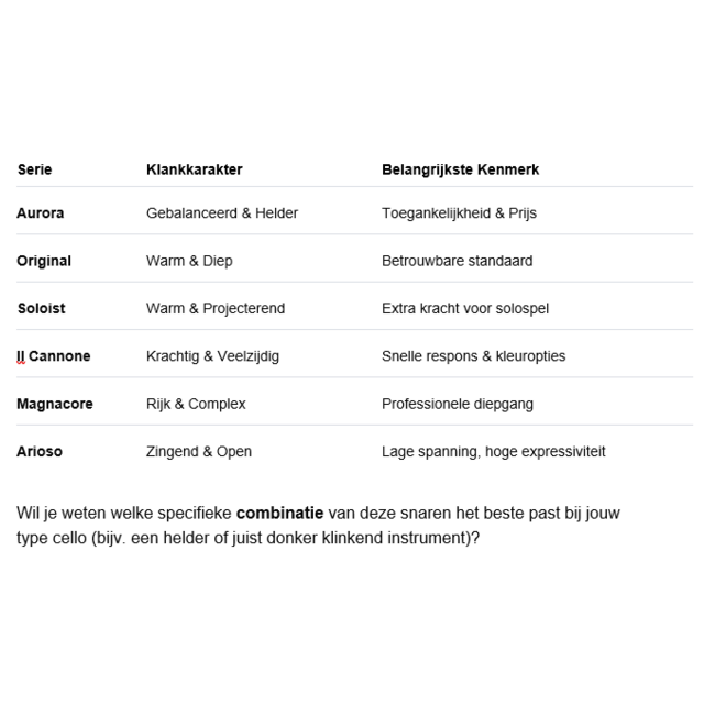 Original cellosnaren