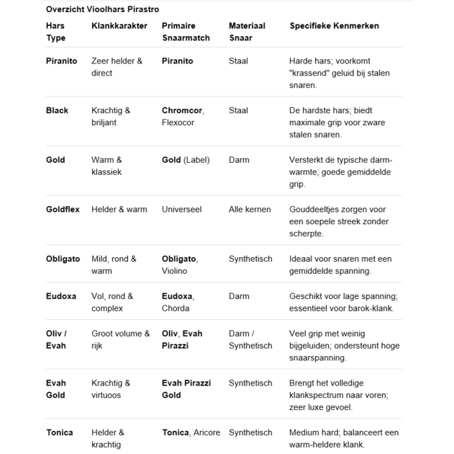 Obligato-Violino hars