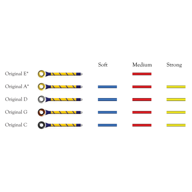 Original cello strings