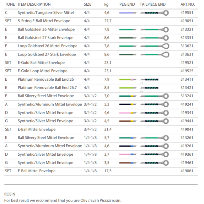 Evah Pirazzi Violinsaiten
