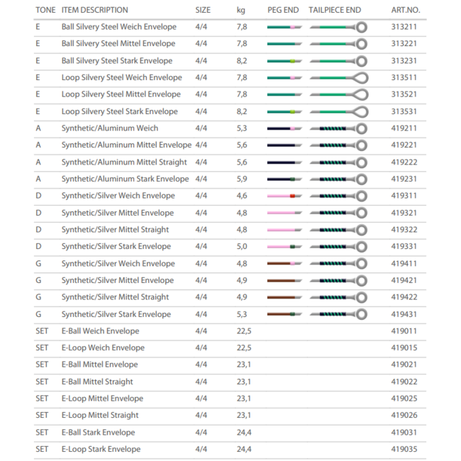Evah Pirazzi Violinsaiten