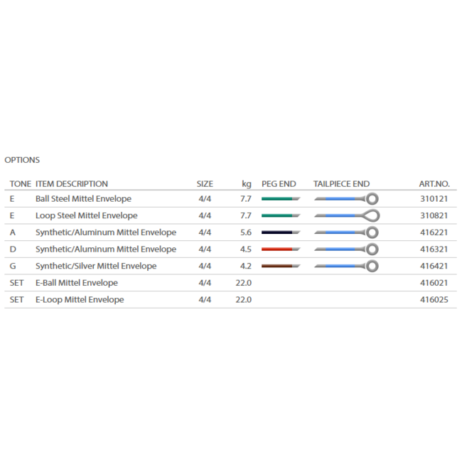 Aricore violin strings