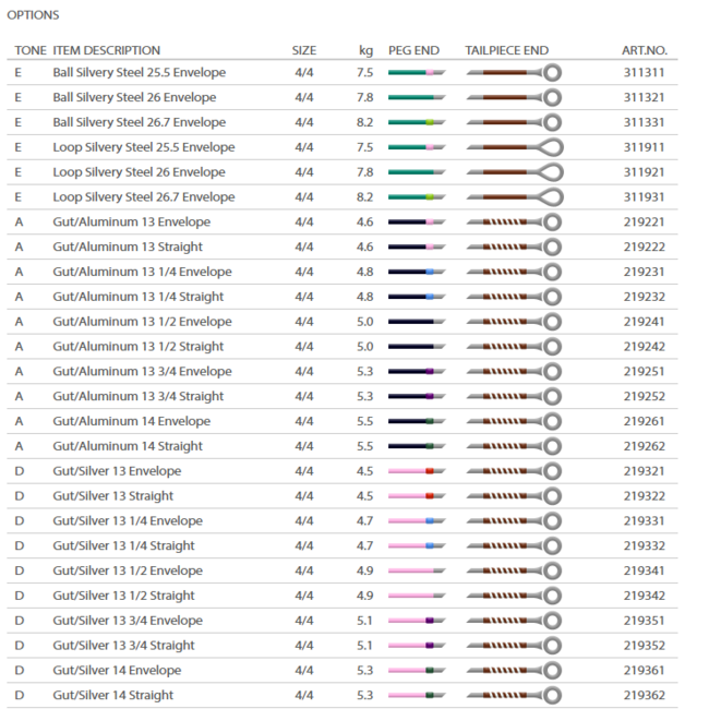 Passione vioolsnaren