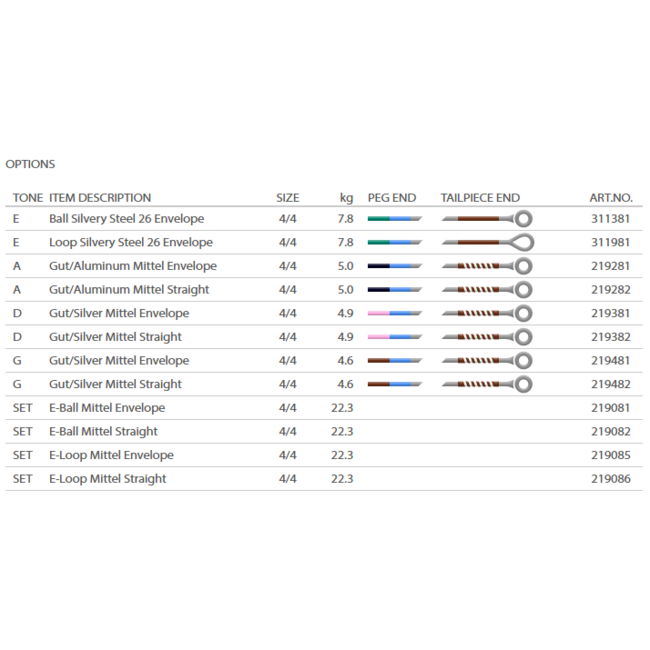 Passione Solo violin strings