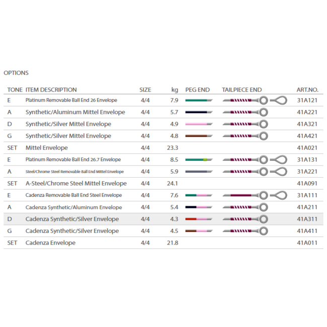 Perpetual violin strings